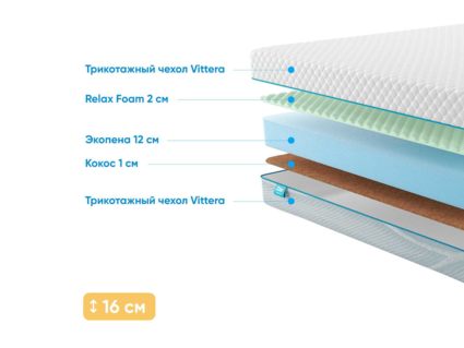 Матрас Промтекс-Ориент Roll Standart 14 Cocos M 20