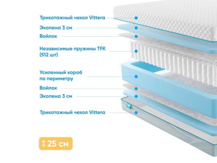 Матрас Промтекс-Ориент Soft 18 Standart 55