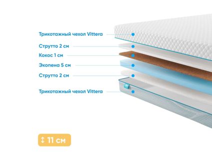 Матрас Промтекс-Ориент Roll Cocos Strutto 10 32