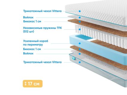 Матрас Промтекс-Ориент Soft Bicocos 1 40