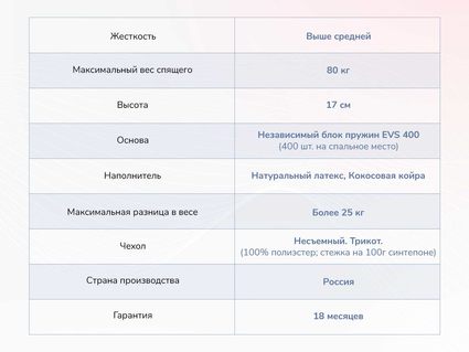 Матрас Димакс Оптима О-Латекс хард 20