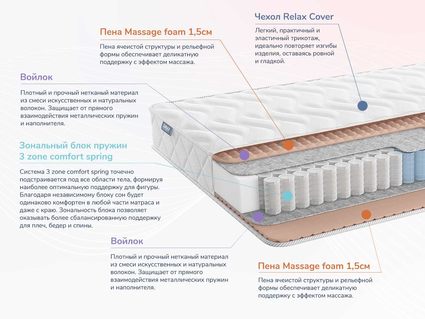 Матрас Димакс Relmas Light 3Zone 46