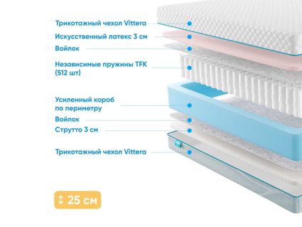 Матрас Промтекс-Ориент Soft 18 Combi Eco 25