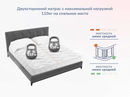 Матрас Димакс Relmas Foam 3Zone 140х200