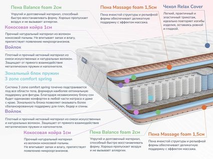 Матрас Димакс Relmas Foam Cocos 3Zone 46