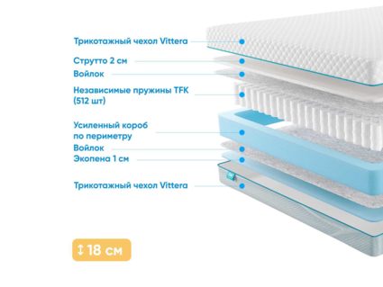 Матрас Промтекс-Ориент Soft Standart Strutto 1 30