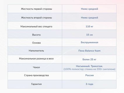 Матрас Димакс Твист Ролл Медиум 34