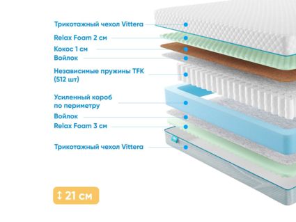 Матрас Промтекс-Ориент Soft Combi M 32