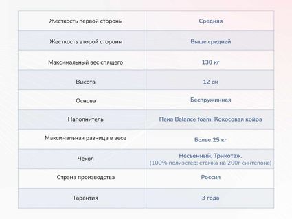 Матрас Димакс Твист Ролл Симпл 11 43