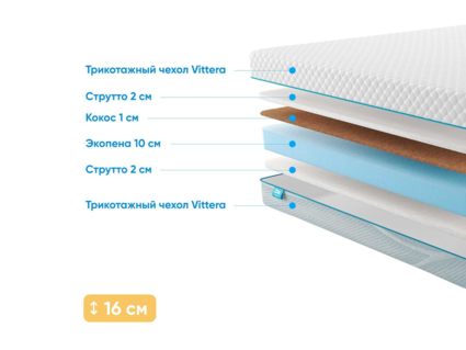 Матрас Промтекс-Ориент Roll Cocos Strutto 15 22