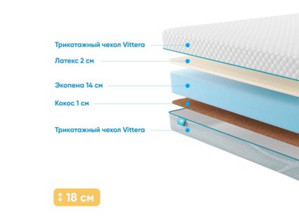 Матрас Промтекс-Ориент Roll Standart 14 Combi 25