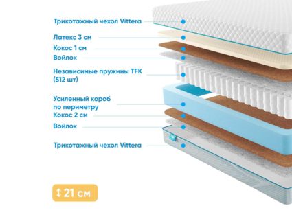 Матрас Промтекс-Ориент Soft Middle Eco 29