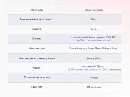 Матрас Димакс Оптима О-Массаж 23