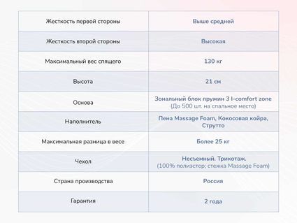 Матрас Димакс Relmas Solid 3Zone 56