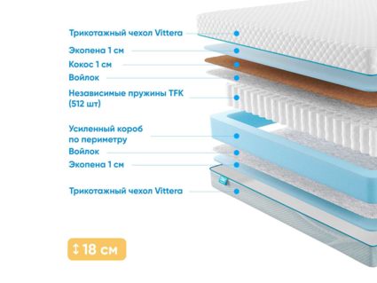 Матрас Промтекс-Ориент Soft Combi Optima 1 33