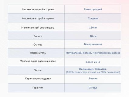 Матрас Димакс Твист Ролл Софт плюс 38