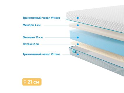 Матрас Промтекс-Ориент Roll Standart 14 Latex Memory 50