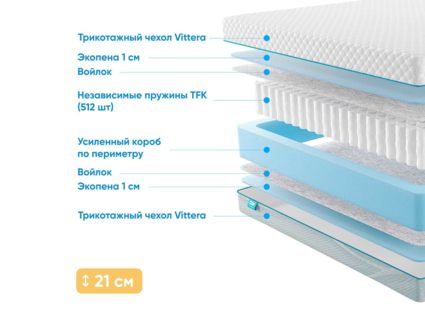 Матрас Промтекс-Ориент Soft 18 Standart 1 51