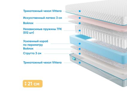 Матрас Промтекс-Ориент Soft Combi Eco 32