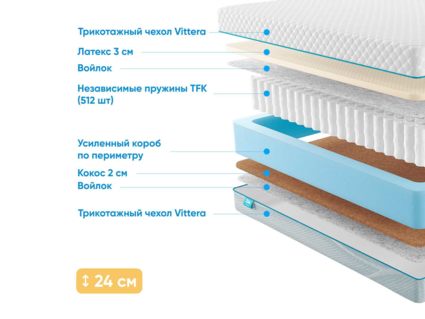 Матрас Промтекс-Ориент Soft 18 Combi 55