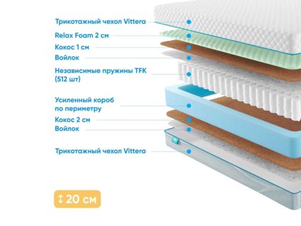 Матрас Промтекс-Ориент Soft Middle Cocos M 35