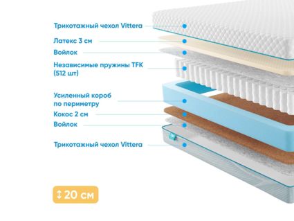 Матрас Промтекс-Ориент Soft Combi 32