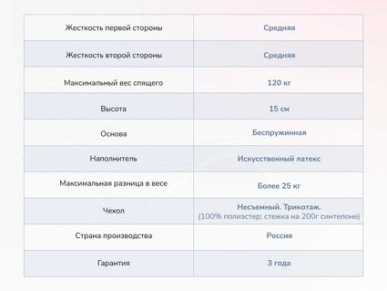 Матрас Димакс Твист Ролл Медиум стиф 32