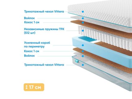 Матрас Промтекс-Ориент Soft Cocos 1 26