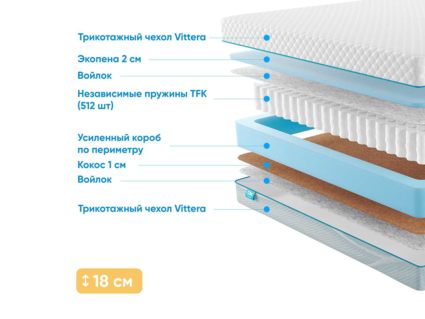 Матрас Промтекс-Ориент Soft Combi 2 39