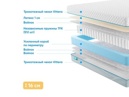 Матрас Промтекс-Ориент Soft L1 40