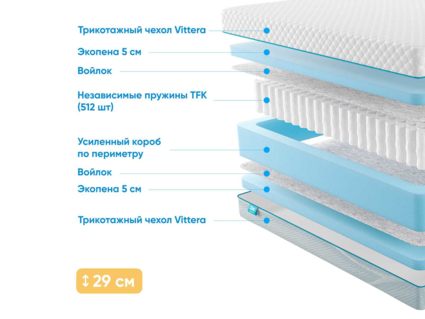 Матрас Промтекс-Ориент Soft 18 Standart 5 46