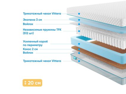 Матрас Промтекс-Ориент Soft Standart Combi 38