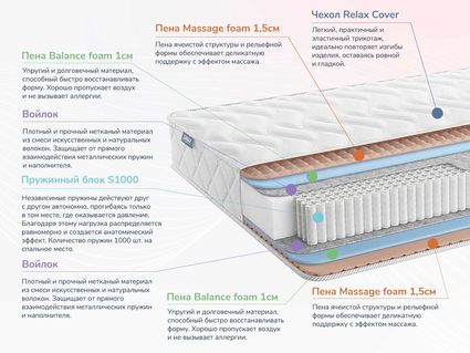 Матрас Димакс Relmas Foam S1000 46