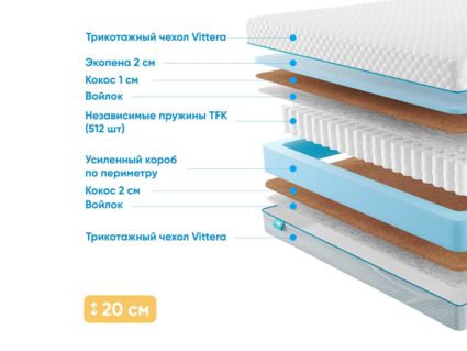 Матрас Промтекс-Ориент Soft Optima Cocos 49