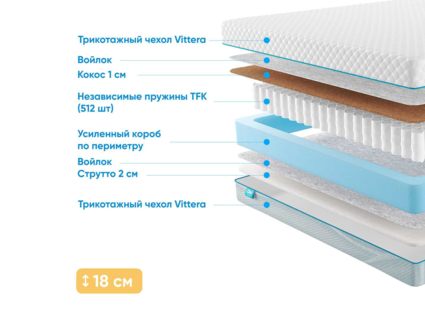 Матрас Промтекс-Ориент Soft Cocos Strutto 1 46