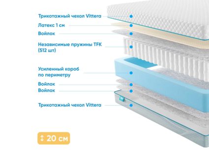 Матрас Промтекс-Ориент Soft 18 L1 34