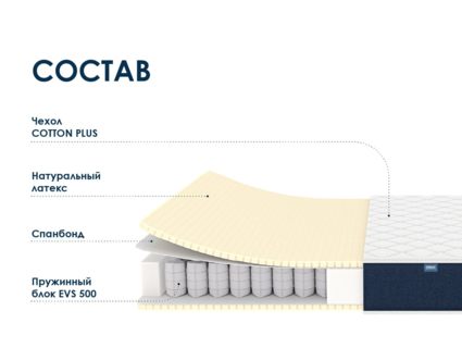 Матрас Димакс Практик Софт 500 46