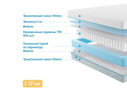 Матрас Промтекс-Ориент Soft Standart Side 39