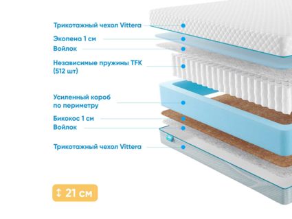 Матрас Промтекс-Ориент Soft 18 Standart Bicocos 1 41