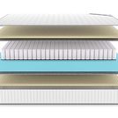 Матрас Denwir CLASSIC SOFT PLUS TFK 140х200