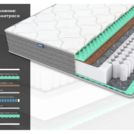 Матрас Димакс ОК Релакс С500 200х200